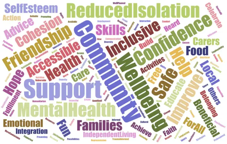 SotS_Word_Cloud